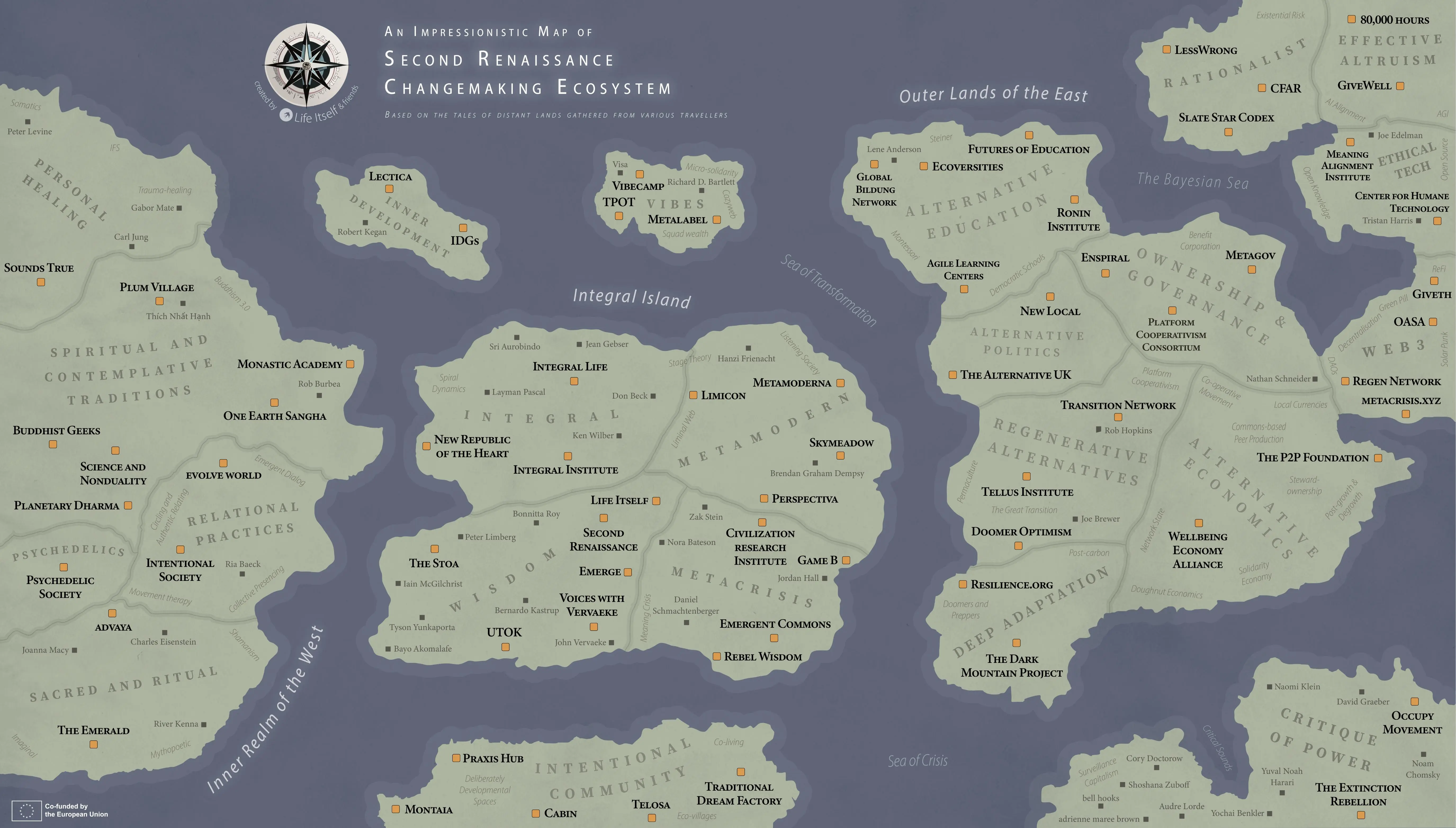 Second Renaissance ecosystem map