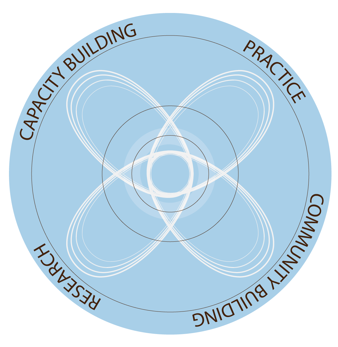Cohere+ profiles